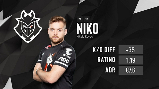 M80 离开了 VALORANT 赛场